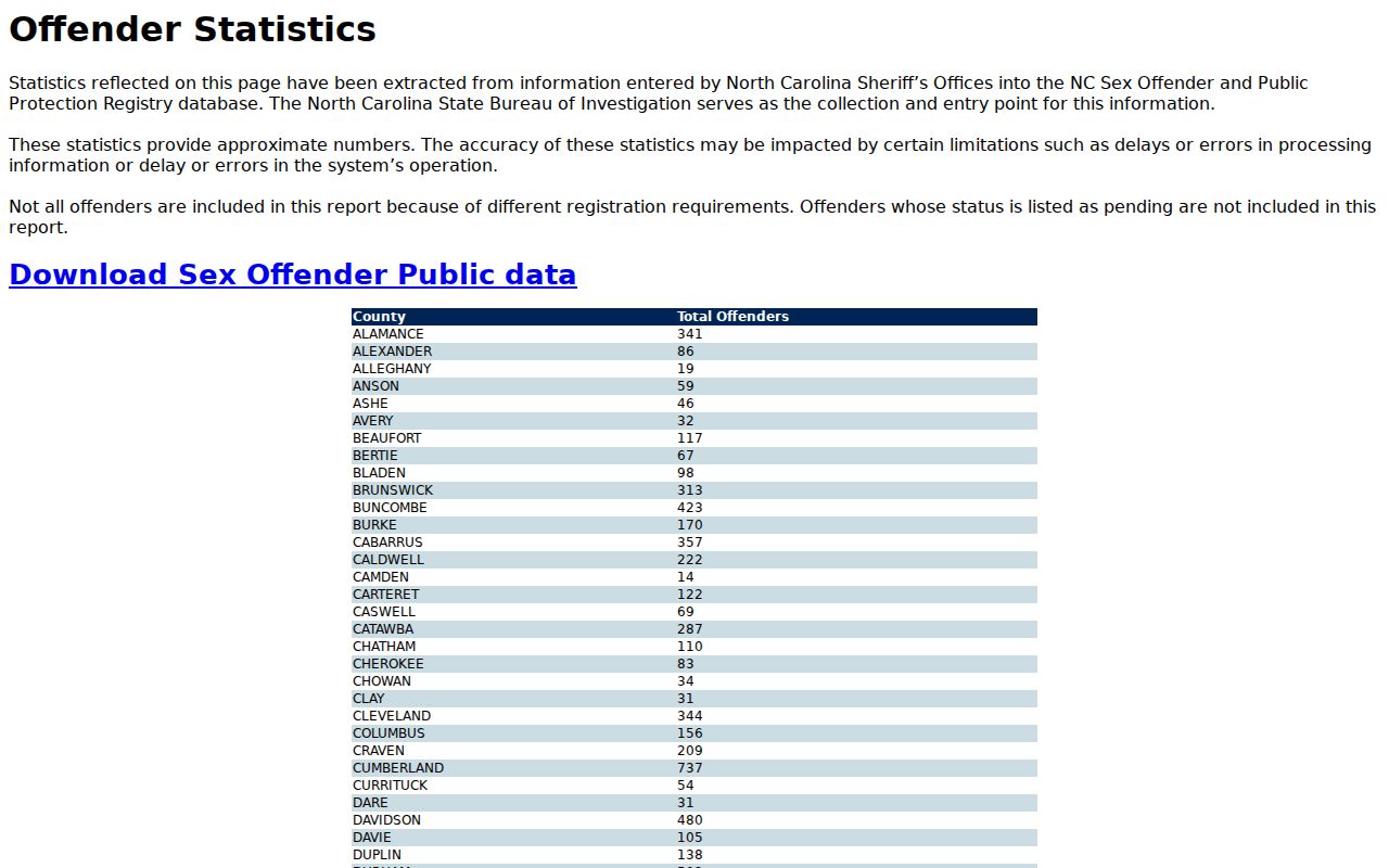 Rowan County sex offender registry statistics and count caveats